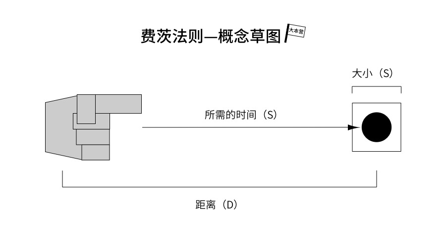 設(shè)計(jì)知識(shí)